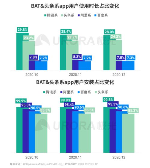 沈抖掌舵百度移動生態兩年，互聯網數據服務根基是否更穩固？