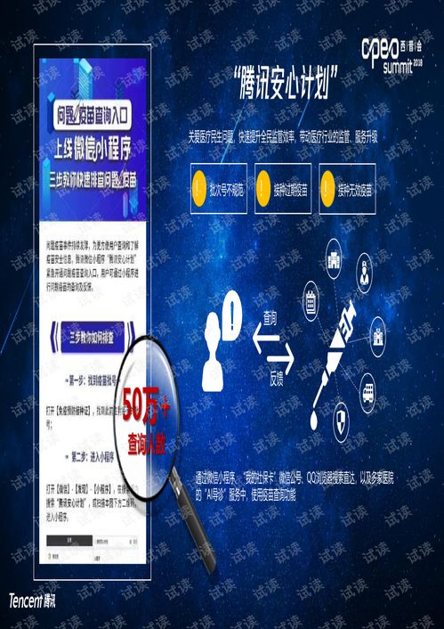2018醫(yī)藥行業(yè)互聯(lián)網(wǎng)營銷 騰訊大數(shù)據(jù)驅動的企業(yè)服務解決方案
