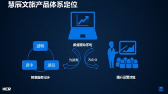 慧辰資訊連推四款大數(shù)據(jù)應用產(chǎn)品，驅動企業(yè)新型營銷模式轉型