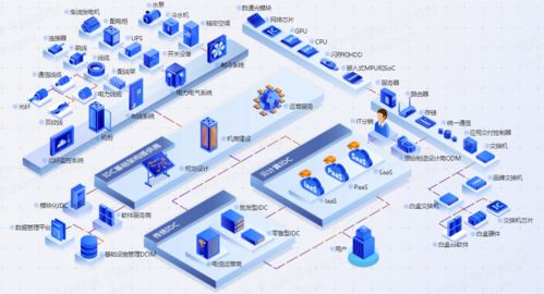 2021年中國IDC行業(yè)發(fā)展研究 互聯(lián)網(wǎng)數(shù)據(jù)服務的新趨勢與變革