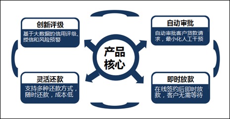 把握互聯(lián)網(wǎng)金融，春暖花開在前方——聚焦互聯(lián)網(wǎng)數(shù)據(jù)服務