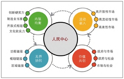 清華中國新型城鎮化研究院推動經貿咨詢發展，助力城鄉融合與區域協調